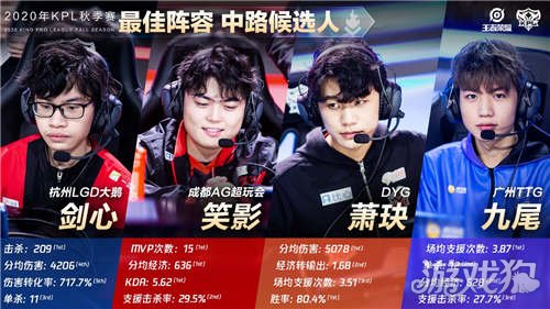 进步的技术 进步的技术